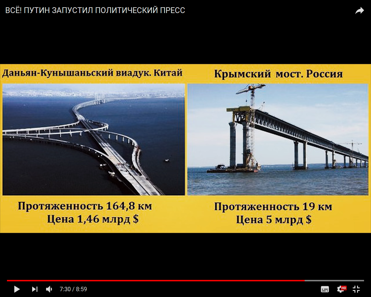 Китай и Крымский мост